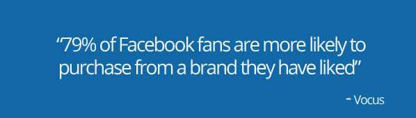 79percent Facebook Contests   A Winning Marketing Method for Fan Pages