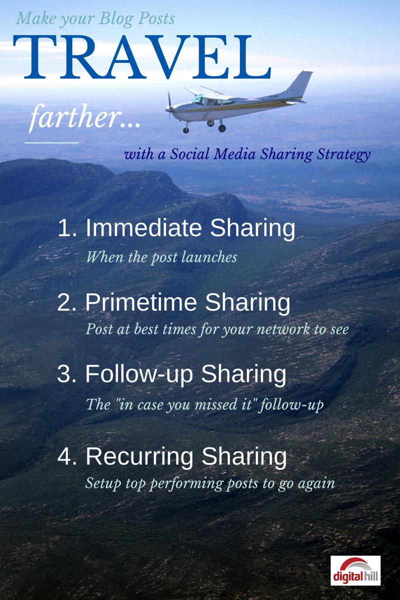 social media sharing strategy