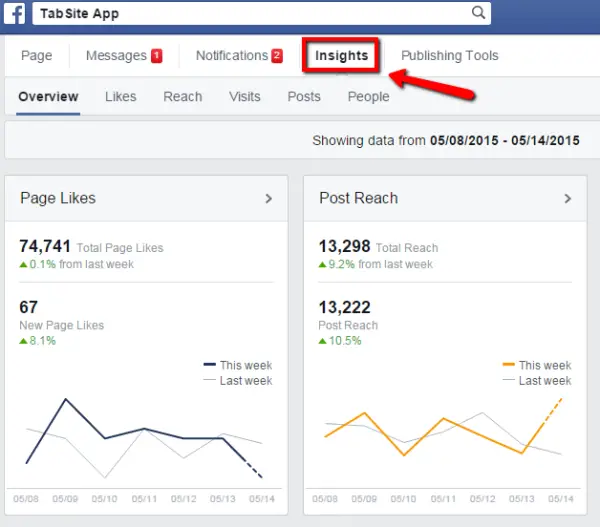 Metrics to Review to Measure the Success of your Facebook Marketing