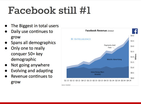 facebook stats