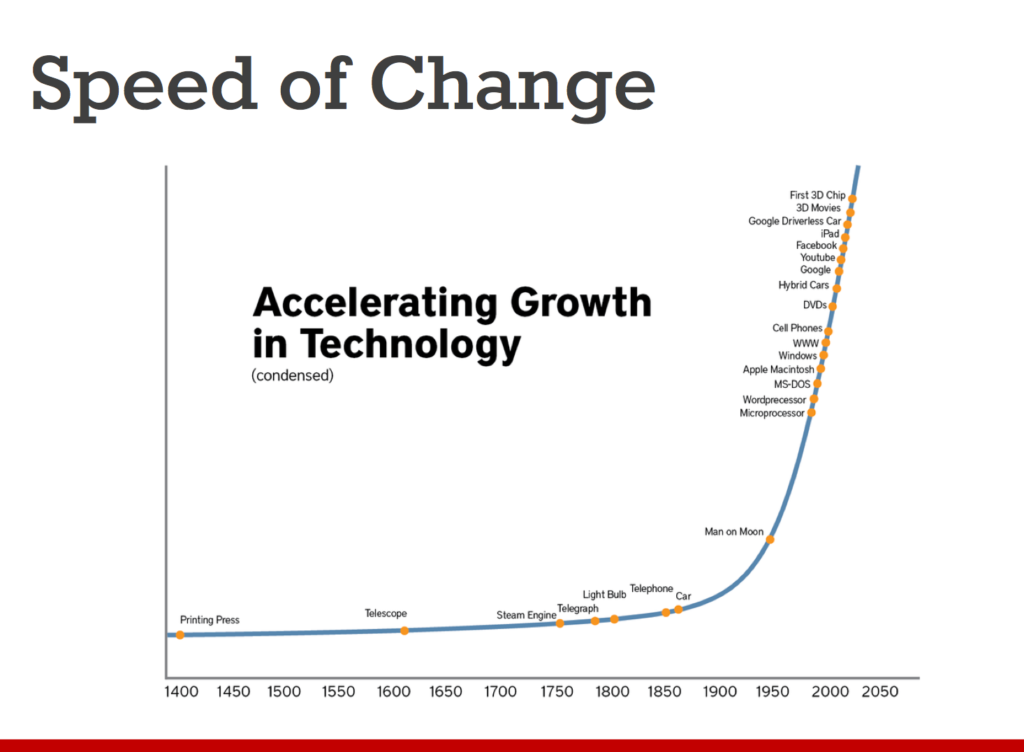 speed of change