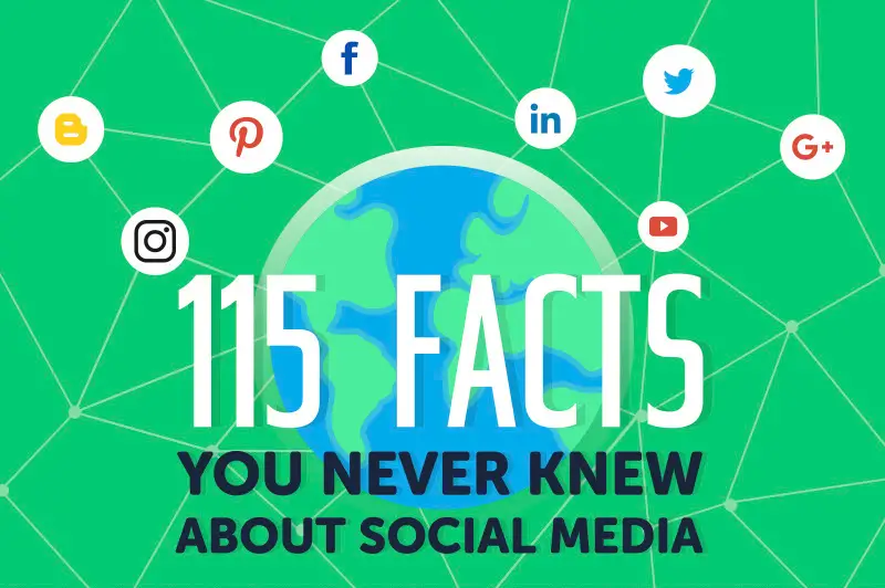 Facts about Social Media